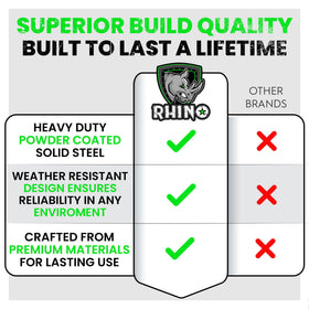 Rhino USA O-ring snapped into E-track rail showing secure fit and fast installation