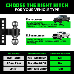 Rhino USA close-up of hitch ball showing reversible design and load capacity
