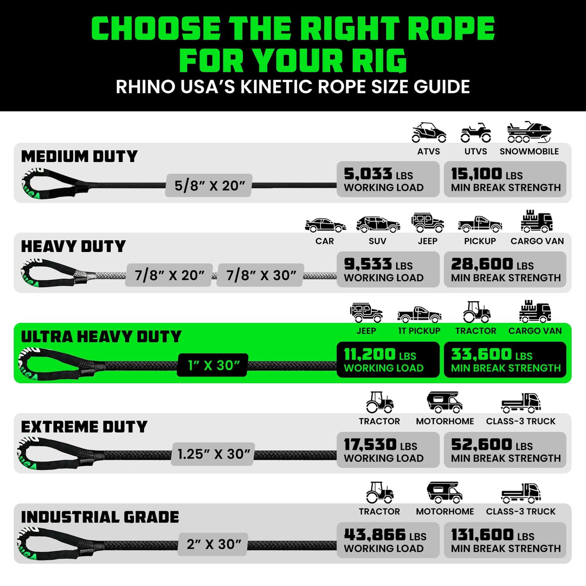 Rhino USA product label with breaking strength tag showing 33,600 lb rating and safety benefit