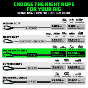 Rhino USA product label with breaking strength tag showing 33,600 lb rating and safety benefit