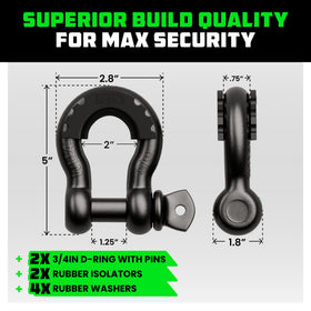 Rhino USA shackle pin and thread closeup showing secure fastening