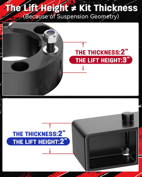 Richeer kit next to tools for scale demonstrating easy one-to-two-hour installation