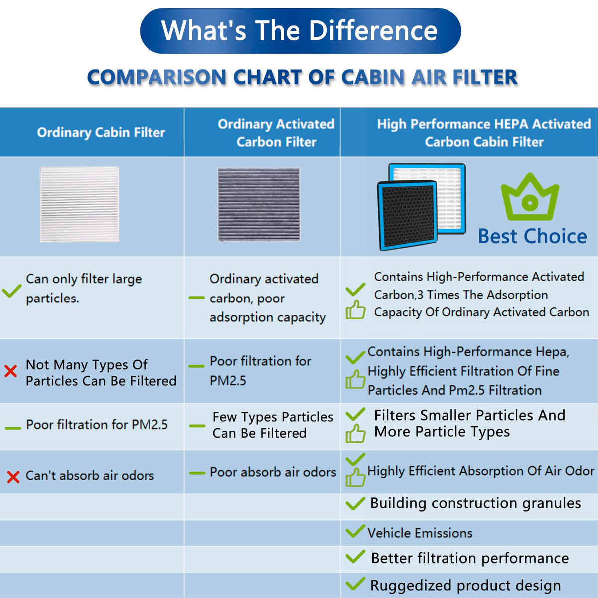 RICHWEI CP966 activated carbon layer detail reducing cabin odors