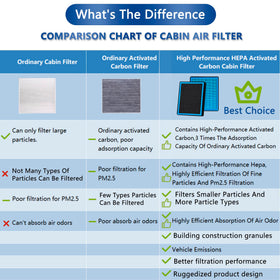 RICHWEI cabin air filter installed in glovebox cavity, simplifies DIY replacement