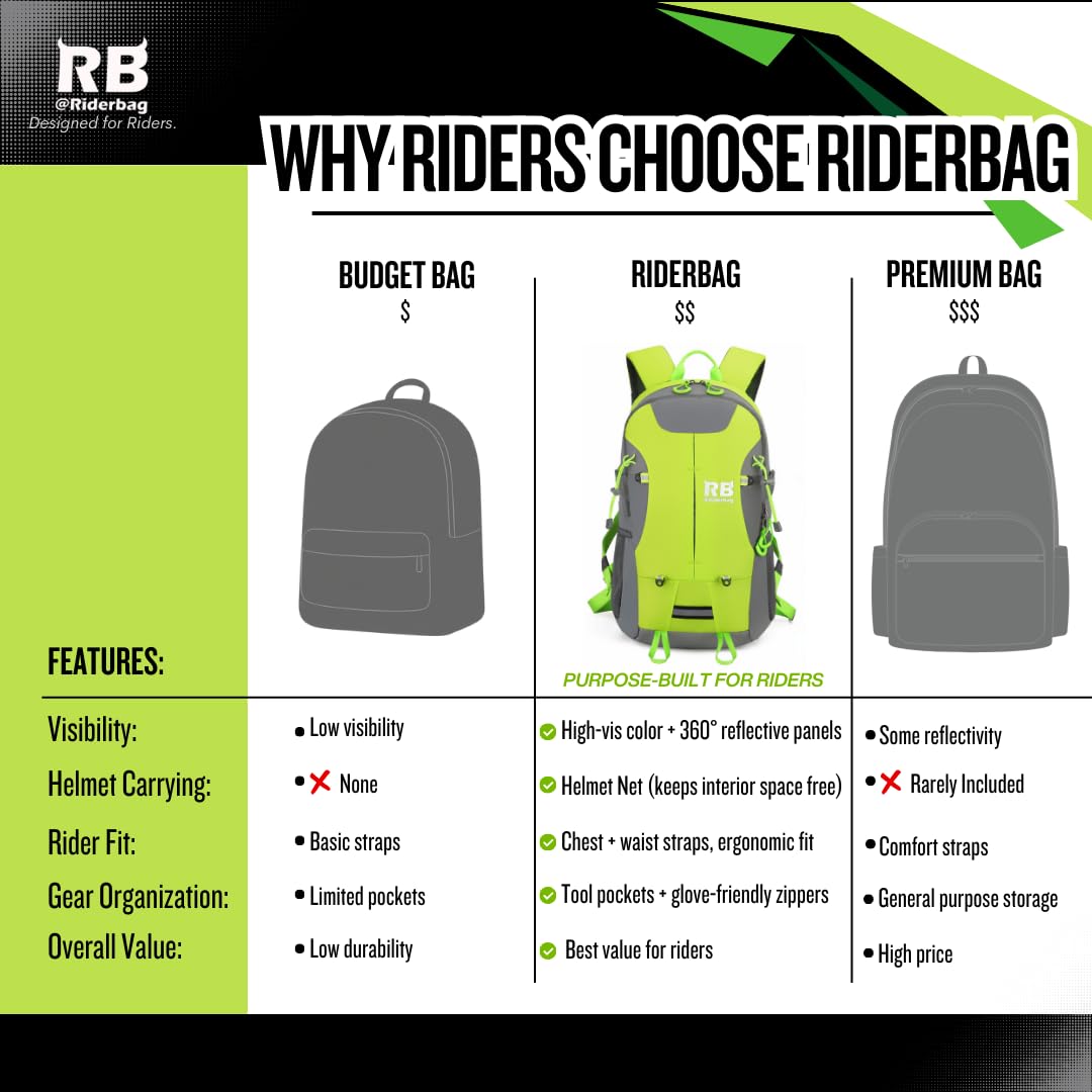 riderbag adjustable shoulder strap detail for a stable, customized fit