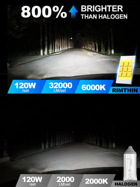 rimthin LED bulb installed in a vehicle headlight showing plug-and-play fit