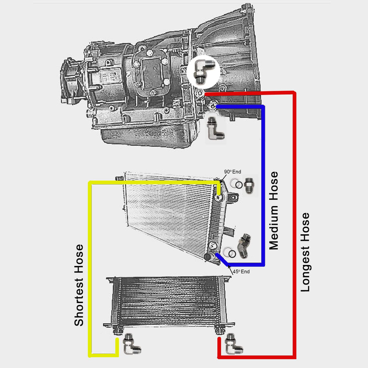 RJSPHH hose detail showing texture and fittings for reliable leak prevention