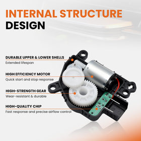 RLP actuator beside ruler showing compact size for easy replacement