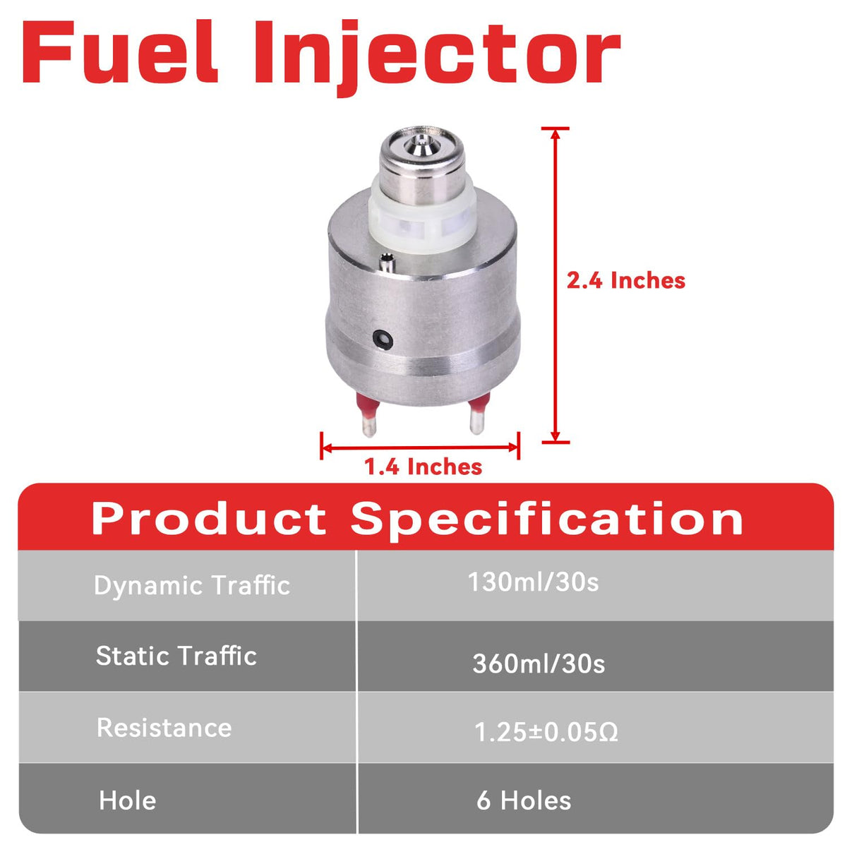 RLP injectors next to ruler showing scale for correct sizing confirmation