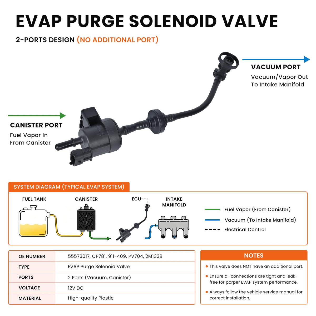 RLP purge valve electrical connector close-up enabling plug-and-play install