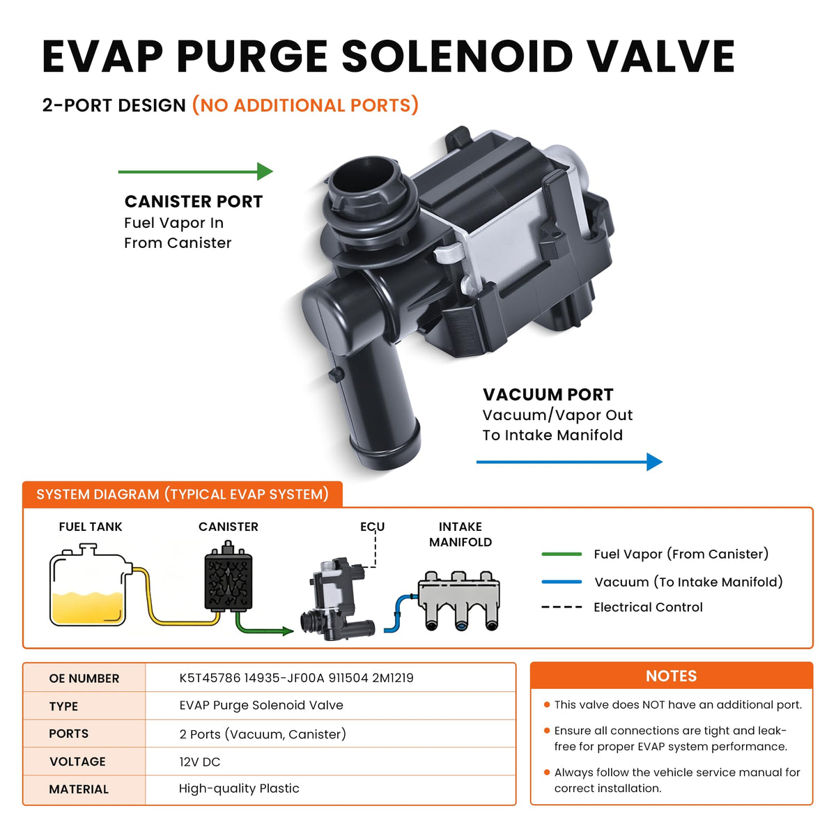 RLP purge valve vacuum ports closeup showing accurate hose alignment benefit