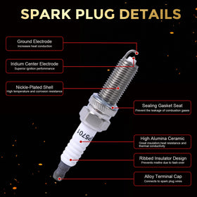 RLP XP5701 close-up of iridium center and platinum ground electrode