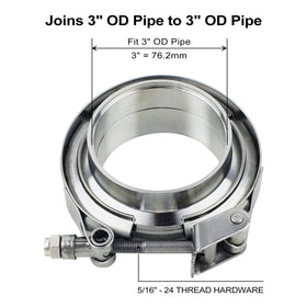 ROADFORMER close-up of polished male and female flanges for precise alignment