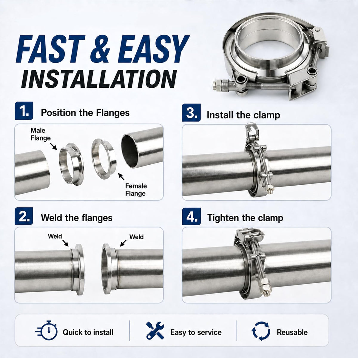 ROADFORMER flanges clamped on 3-inch pipe demonstrating leak-resistant fit