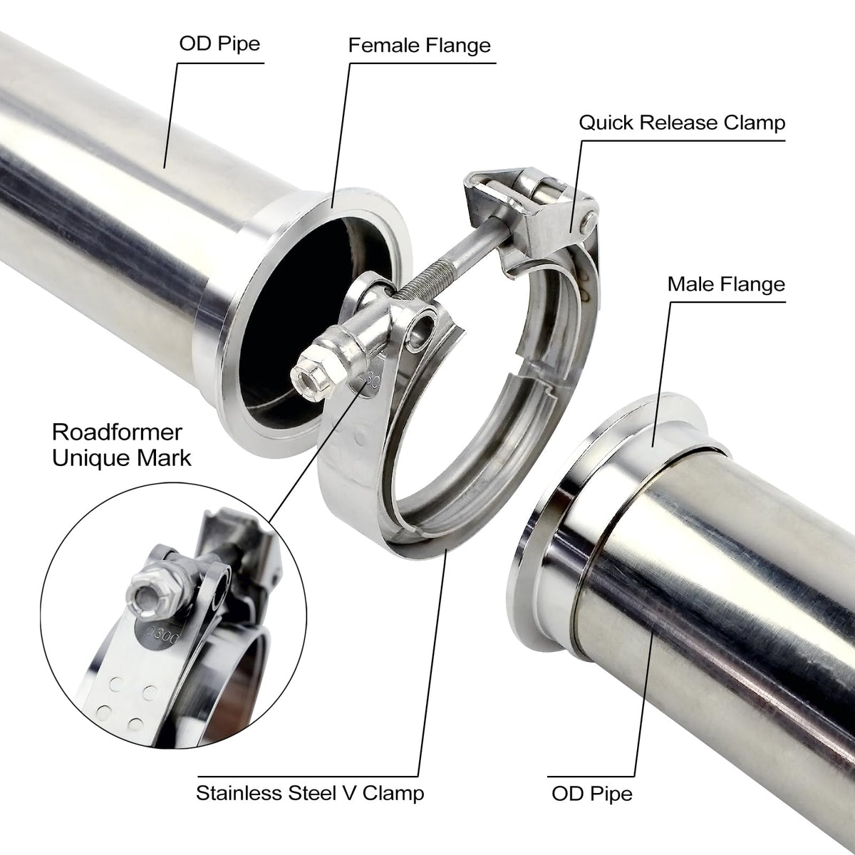 ROADFORMER installed on turbo downpipe illustrating serviceable exhaust connection