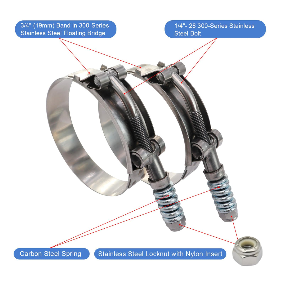 ROADFORMER nylon insert locknut close-up, secure anti-loosening benefit