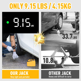 ROGTZ jack lifting a car wheel demonstrating fast roadside tire-change benefit