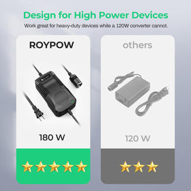 RoyPow packaging and contents display with adapter and documentation denoting ready-to-use kit