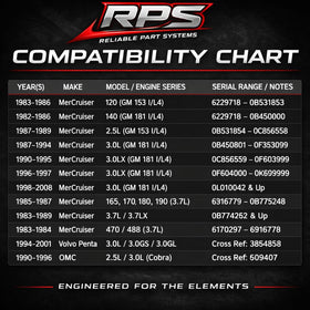 RPS pump with included gasket showing secure seal for leak-free installation