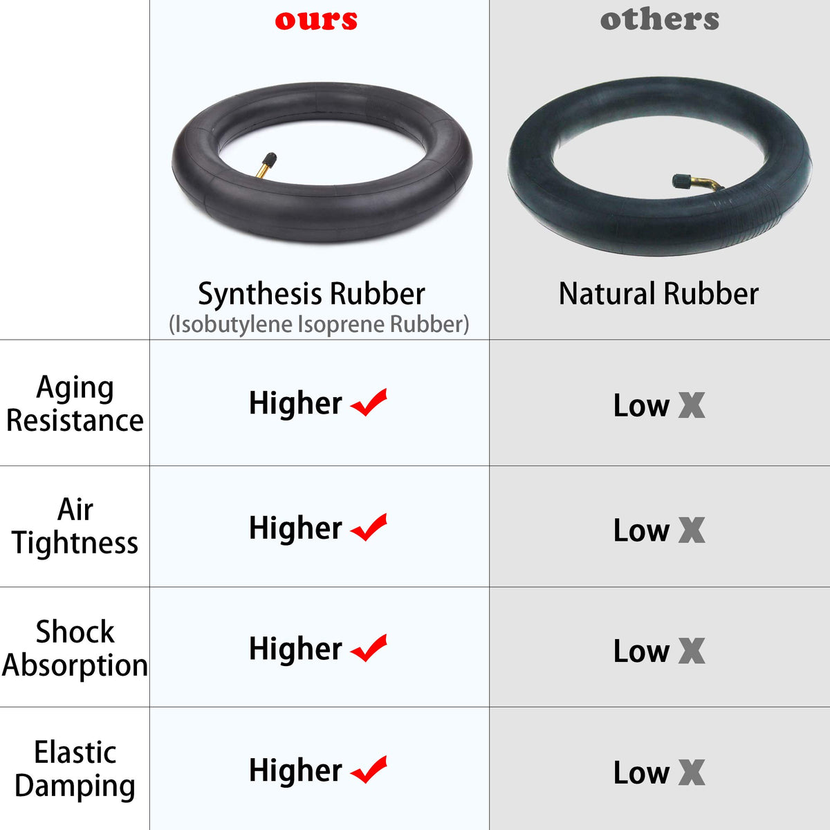 RUHUO inner tube on a dirt bike during trail ride conveying durability on rough terrain