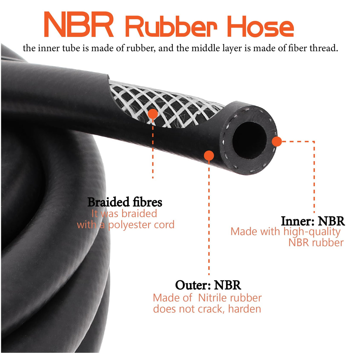 Ruikarhop close-up of NBR hose surface highlighting durable texture and resistance
