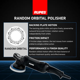 RUPES LHR 15ES pad and throw close-up highlighting 15 mm orbit for faster leveling