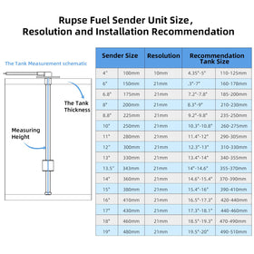 RUPSE gauge mounted in a vehicle dashboard giving easy-to-read tank level feedback