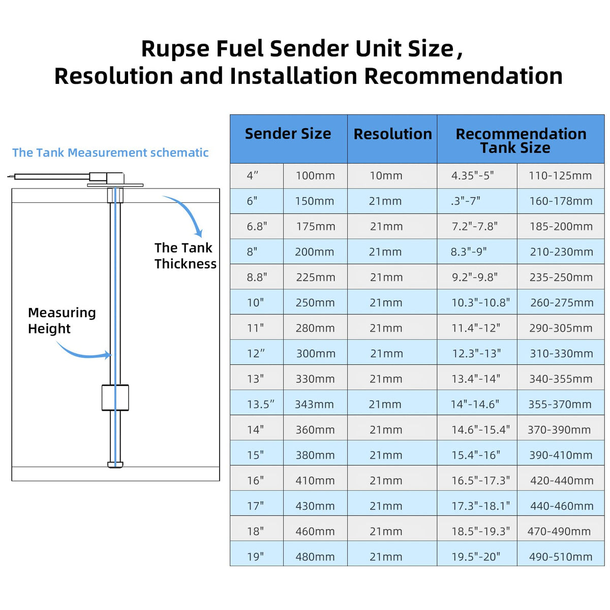 RUPSE stainless steel sender close-up showing corrosion-resistant finish