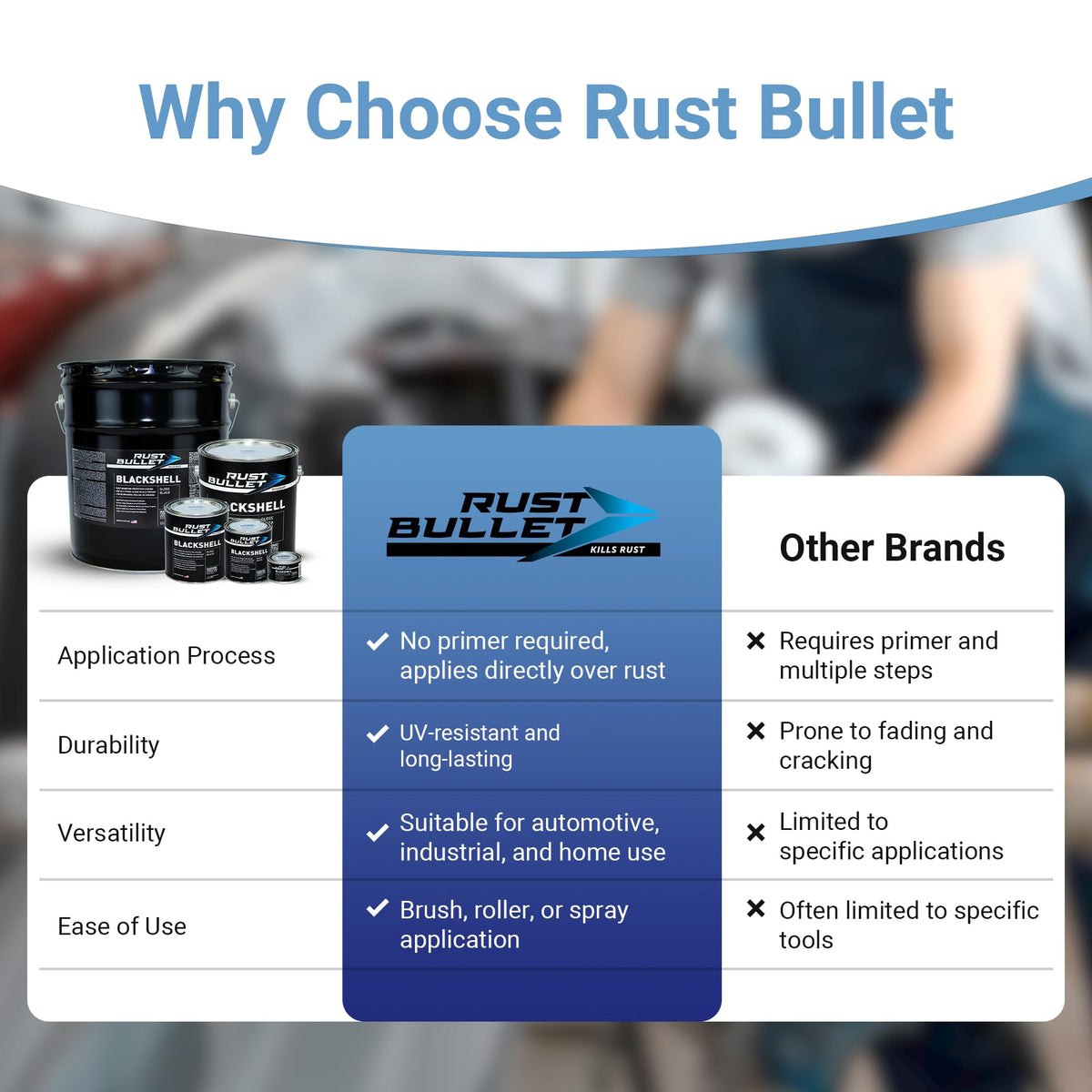 RUST BULLET BlackShell before and after on rusty metal showing corrosion control benefit