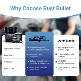 RUST BULLET BlackShell before and after on rusty metal showing corrosion control benefit