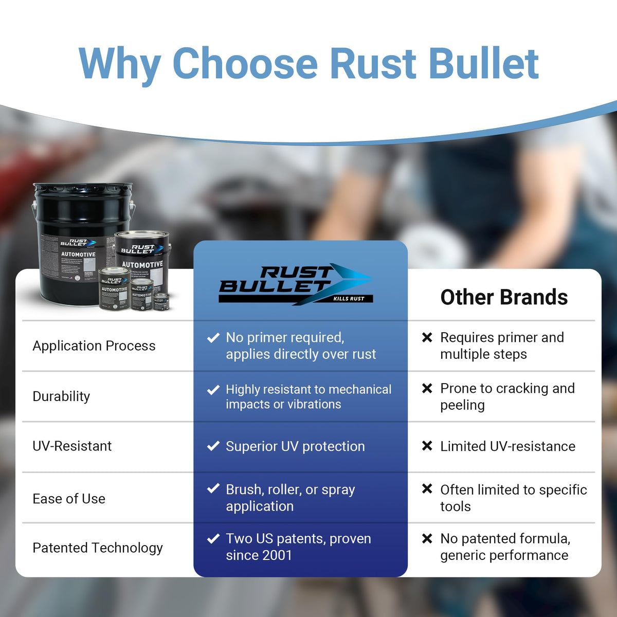 RUST BULLET label and directions highlighting direct-to-metal instructions