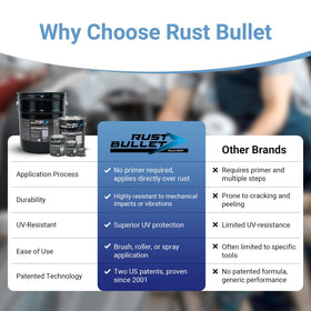 RUST BULLET label and directions highlighting direct-to-metal instructions
