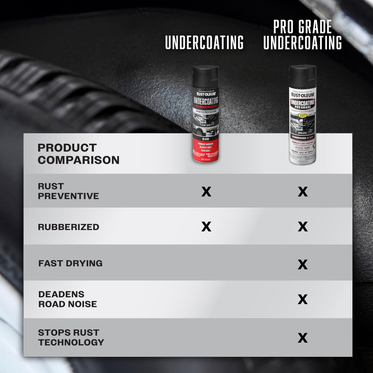 Rust-Oleum spraying upside down demonstrating any-angle spray convenience