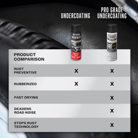 Rust-Oleum spraying upside down demonstrating any-angle spray convenience