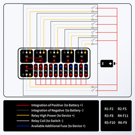 RVBOATPAT installed aboard a boat illustrating neat wiring and protected components