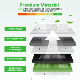 RVgolf cabin filter front view demonstrating particle-trapping benefit