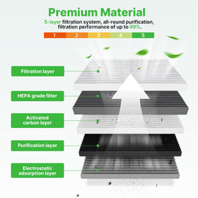 RVgolf filter material close-up highlighting layered media for cleaner air
