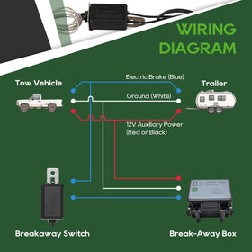 RVGUARD 12V breakaway switch mounted near coupler providing emergency-brake activation safety