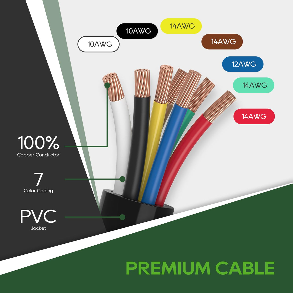 RVGUARD color-coded wires closeup showing clear labeling for faster, accurate splicing