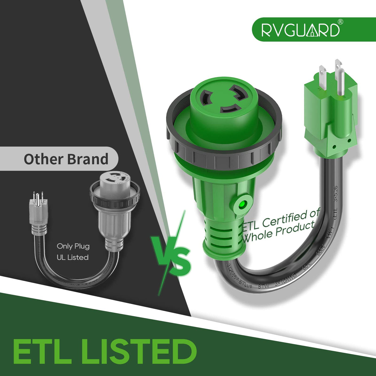RVGUARD threaded ring detail showing waterproofing and secure locking benefit