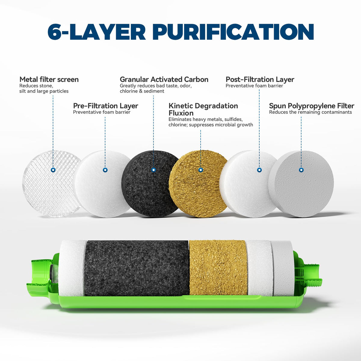 RVGUARD cutaway showing KDF and GAC media for improved taste and chlorine reduction