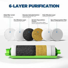 RVGUARD cutaway showing KDF and GAC media for improved taste and chlorine reduction