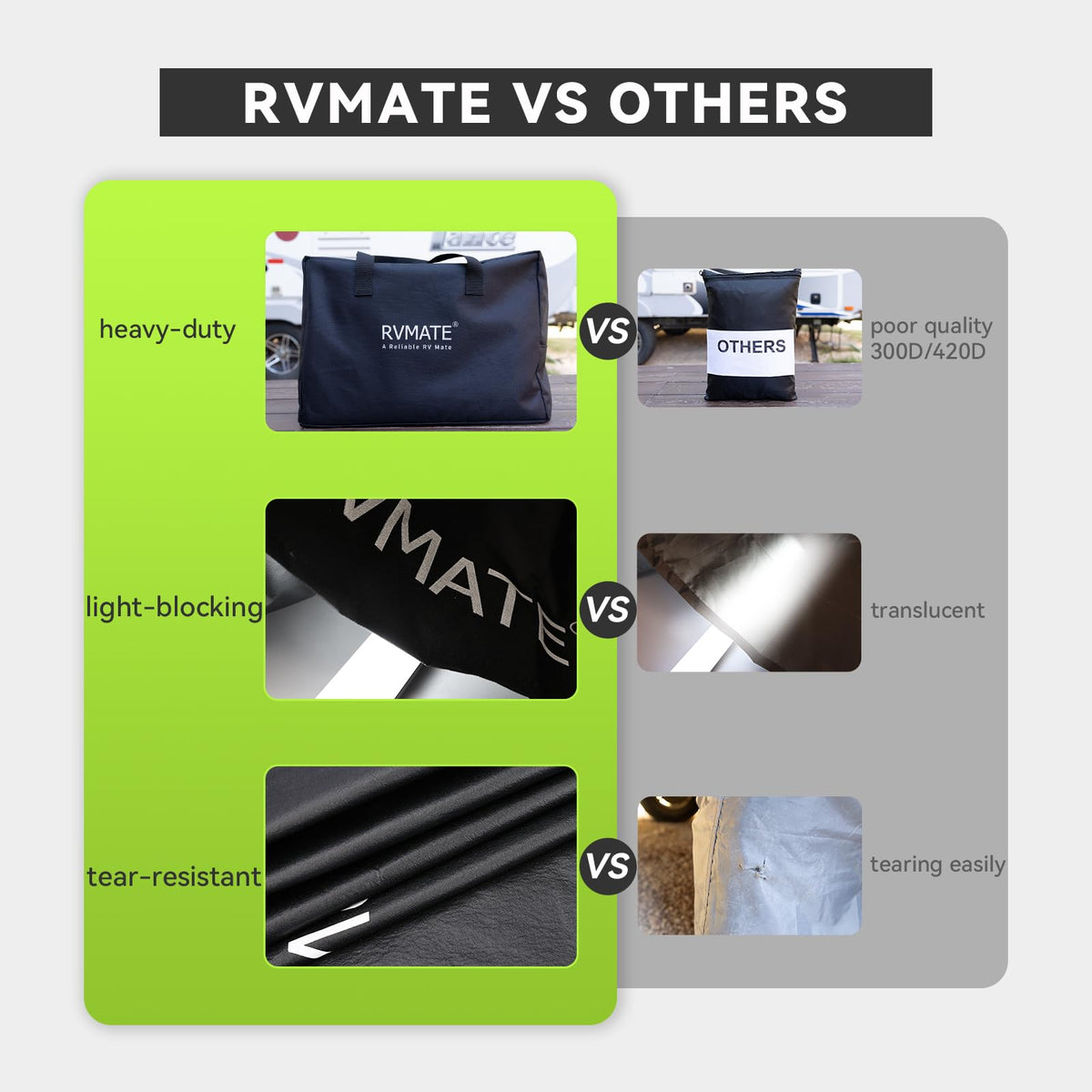 RVMATE cover beside ruler demonstrating 27-30 inch wheel fit benefit