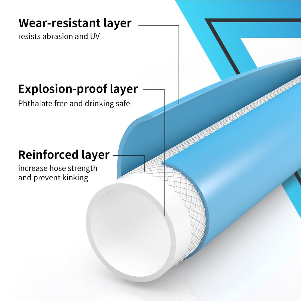 RVMATE hose rolled in storage bag for easy transport and tidy storage
