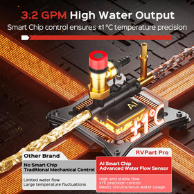 RVPart Pro used during campsite shower showing continuous hot water benefit