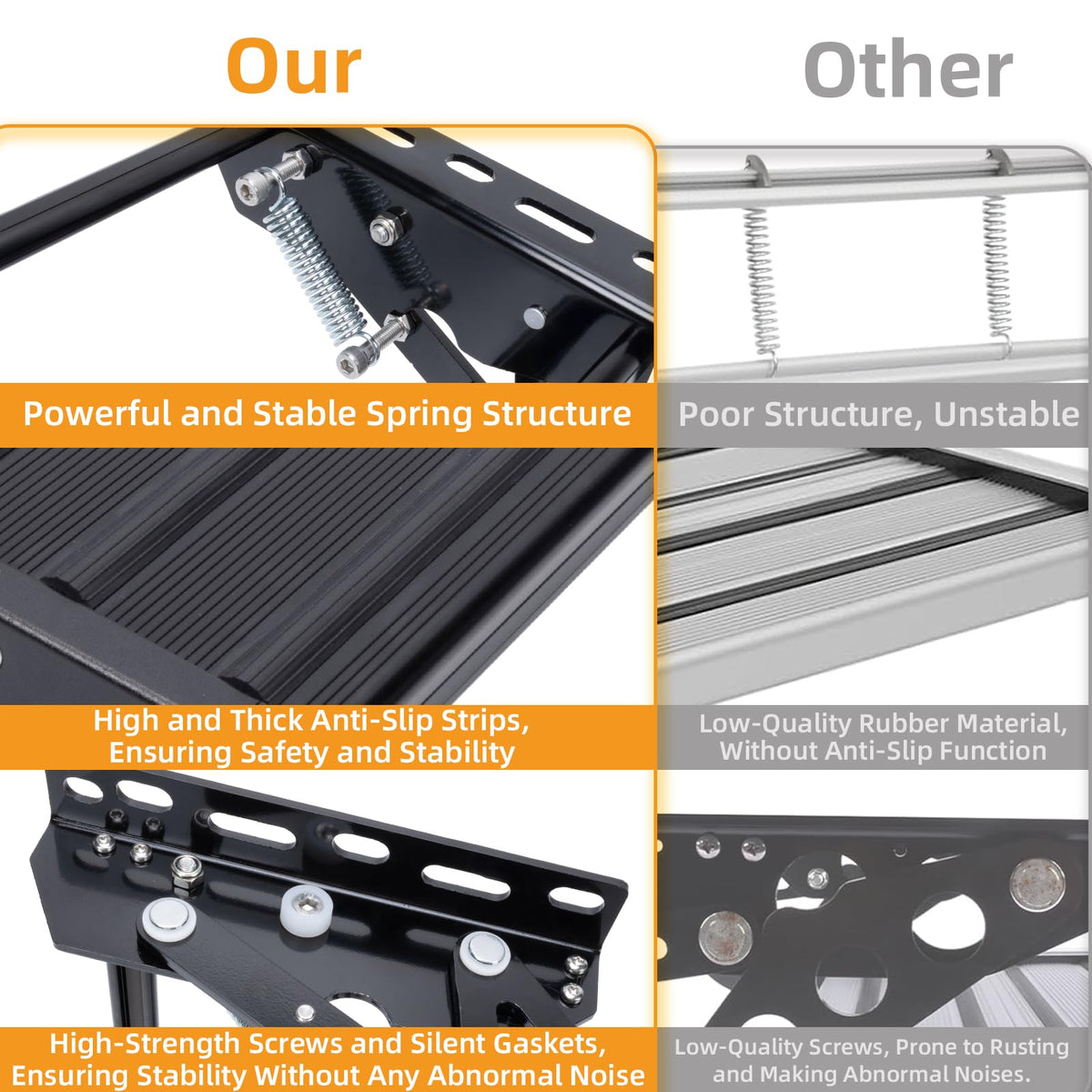 RVSNAIL steel support plate detail with powder-coat for corrosion resistance