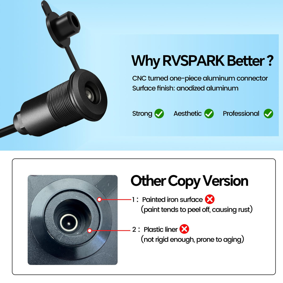 RVSPARK recessed installation example showing low-profile, protected cable routing
