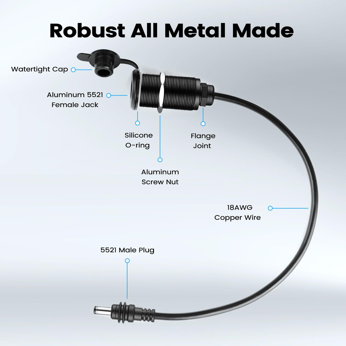 RVSPARK sealed gland detail preventing moisture and dust for longer connector life