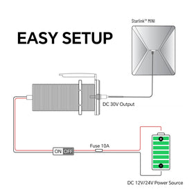 RVSPARK DC connector close-up, precise 30V output for Starlink Mini stability