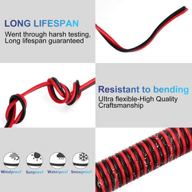 RWUJILONG 14AWG copper wire detail illustrating low resistance for efficient power